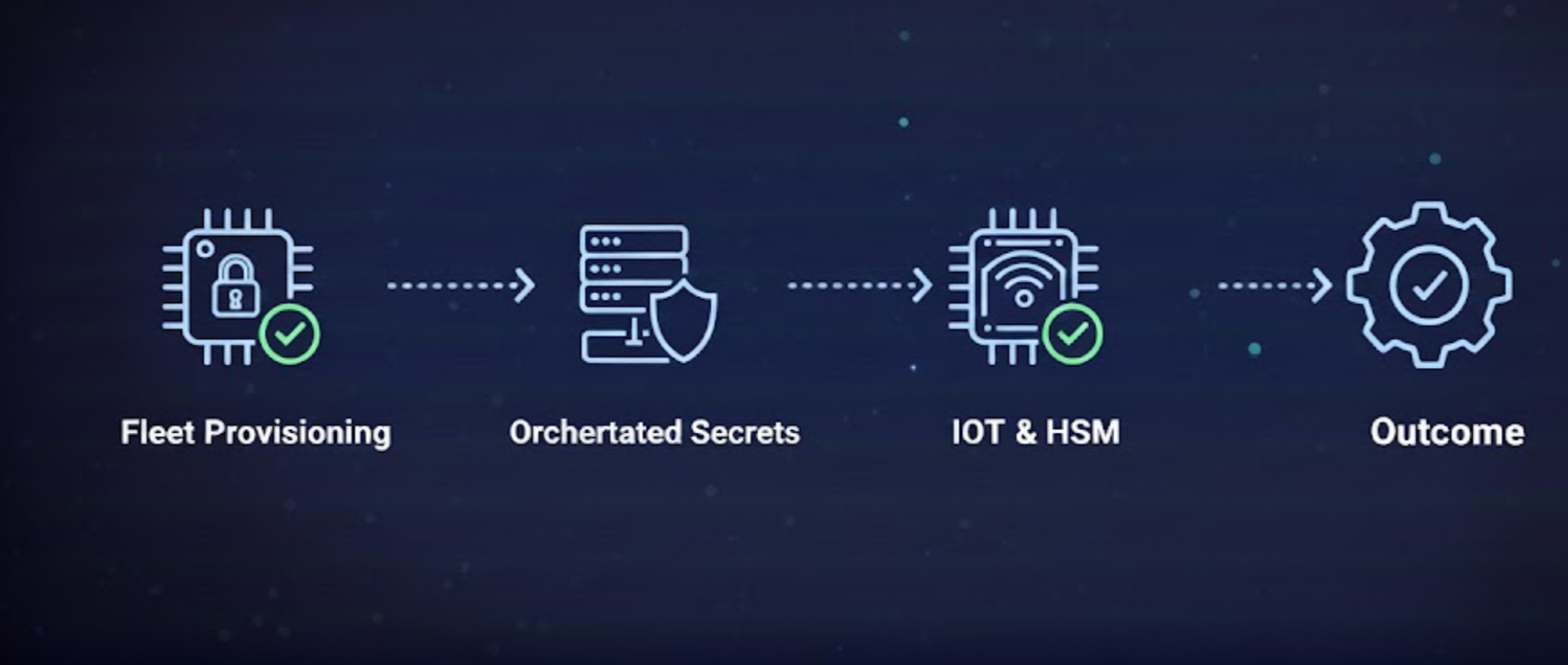 IoT & HSM visual 1